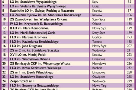 tab_malopolskie