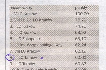 ranking gazeta