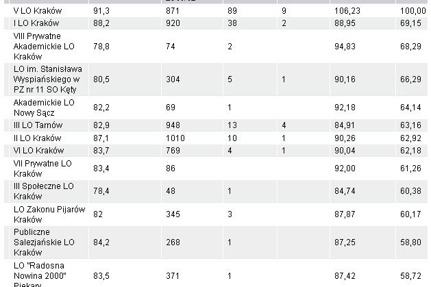 ranking2013
