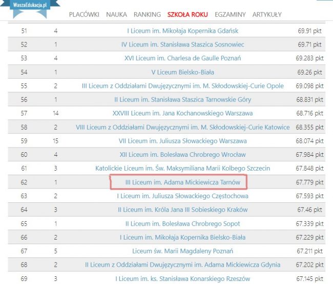ranking-waszaedukacja