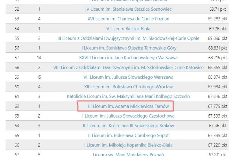 ranking-waszaedukacja